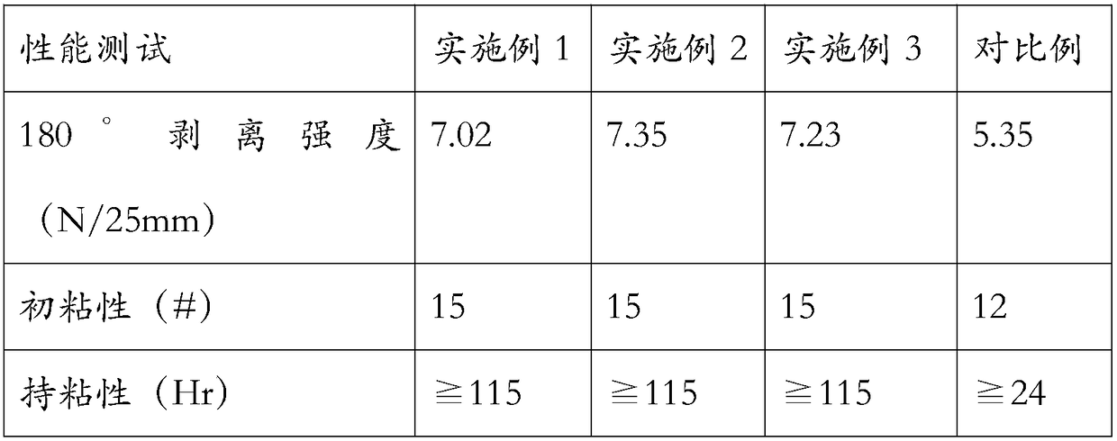 Organic silicon flame-retardant pressure-sensitive adhesive tape and preparation method thereof