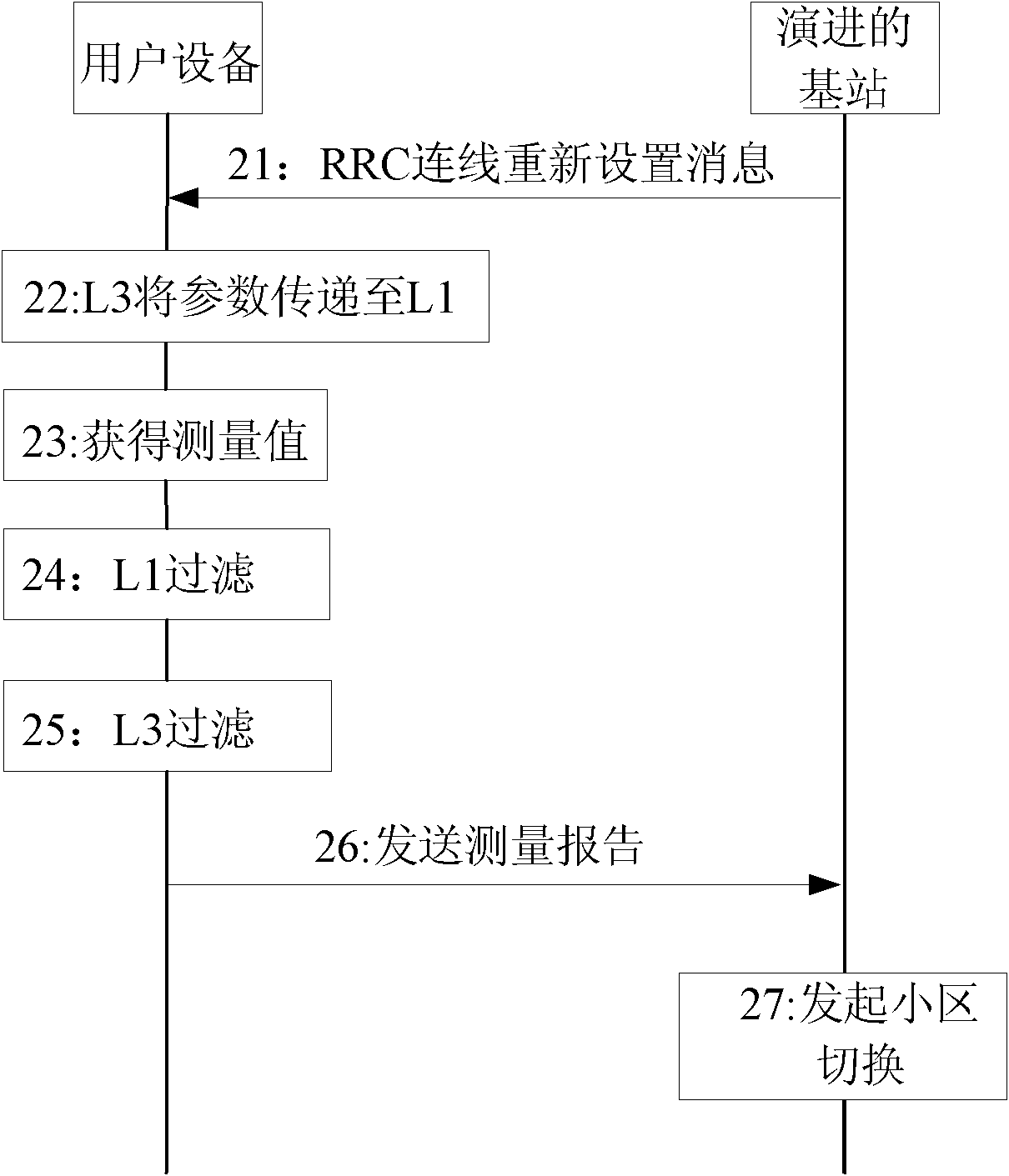 Method and device for determining terminal measurement frequency in cell handover