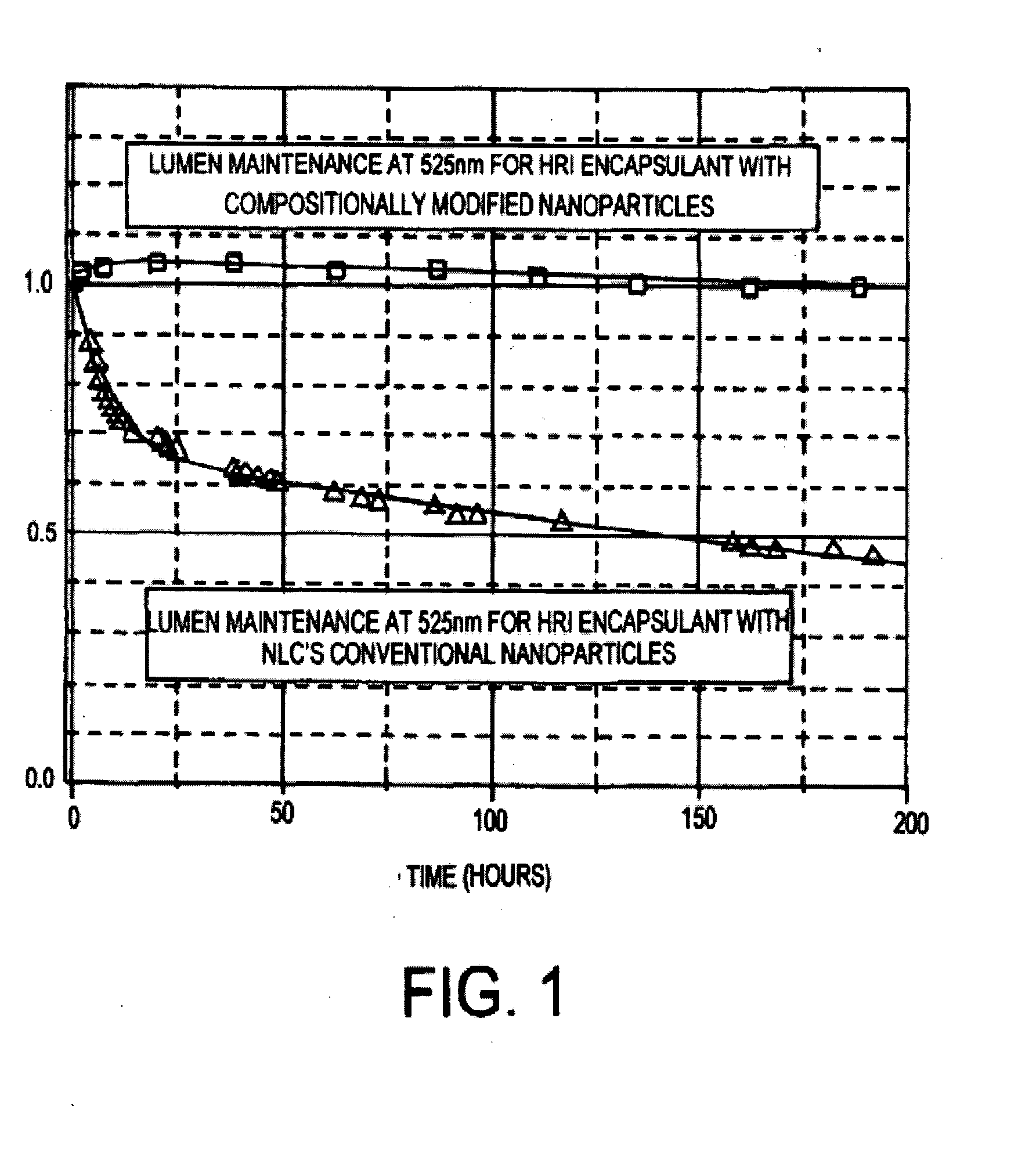 Optically reliable nanoparticle based nanocomposite HRI encapsulant, photonic waveguiding material and high electric breakdown field strength insulator/encapsulant