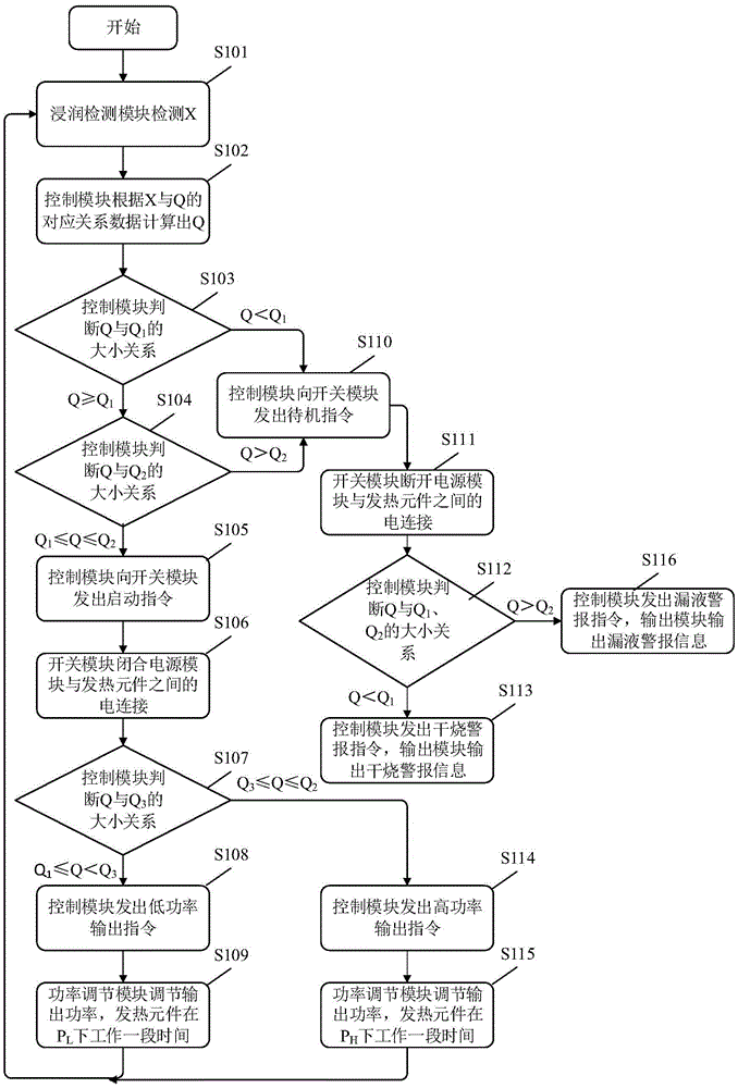 Battery device, electronic cigarette and control method thereof