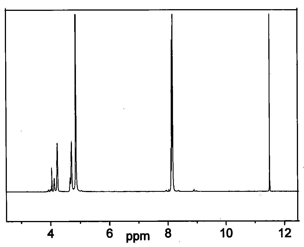 Hydrophilic polyester and preparation method thereof