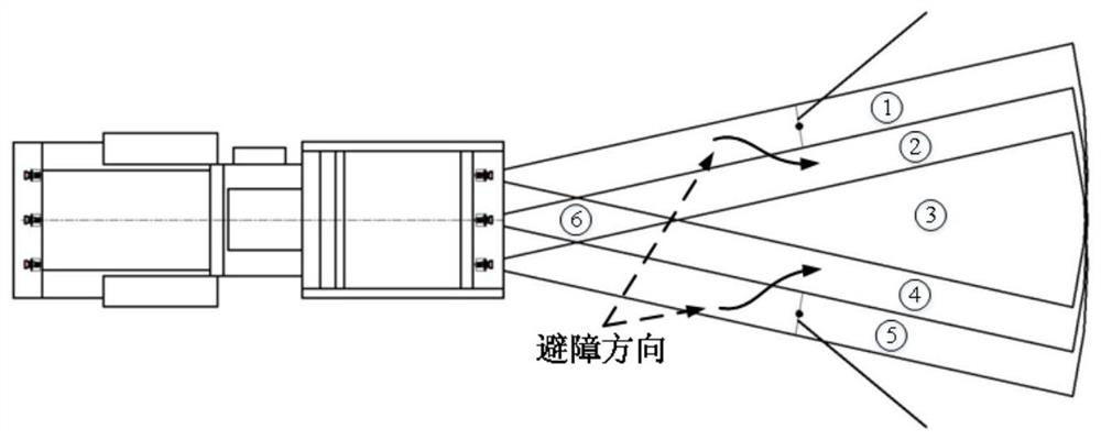 Autonomous obstacle avoidance method for unmanned road roller