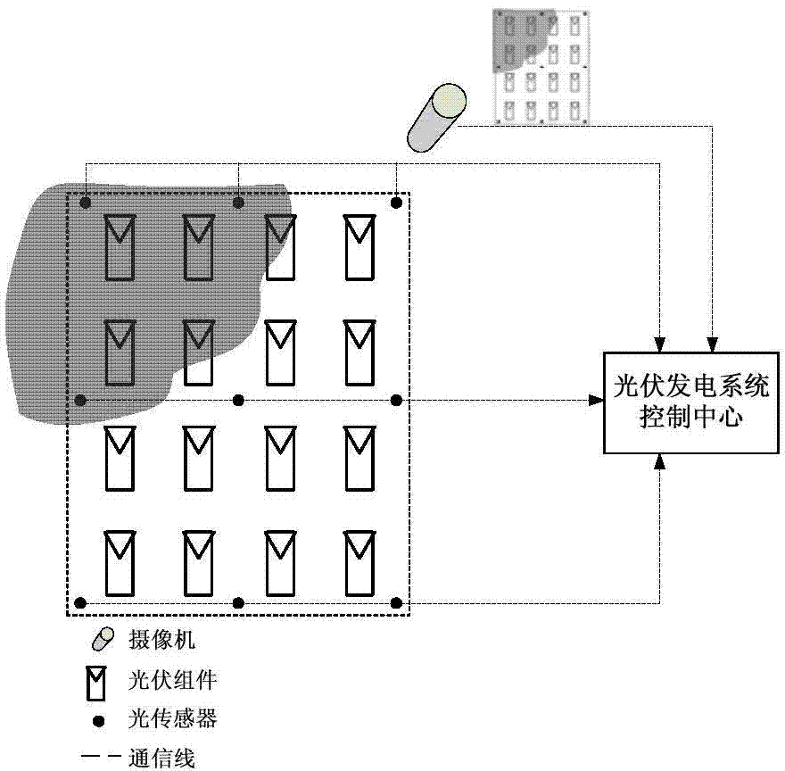 Photovoltaic array irradiance measurement identification method