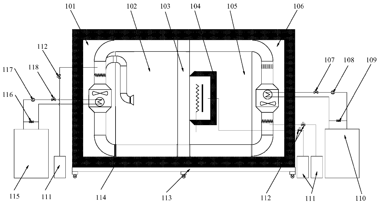 Multifunctional heat and humidity characteristic simultaneous test bench