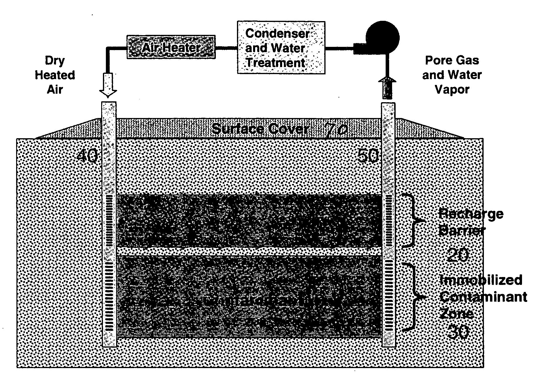 In situ immobilzation of subsurface contamination