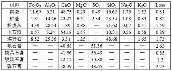 Industrial waste residue soil stabilizer and preparation method and construction method thereof