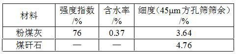 Industrial waste residue soil stabilizer and preparation method and construction method thereof