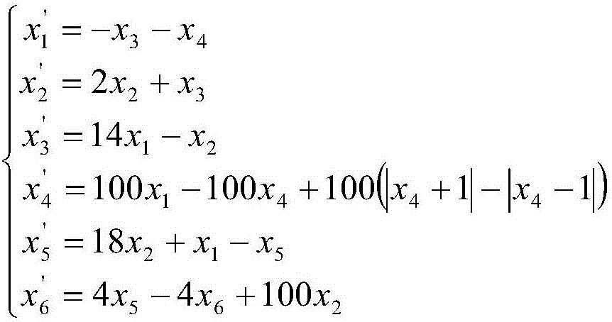 Method for generating pseudo-random numbers on basis of cellular neural networks