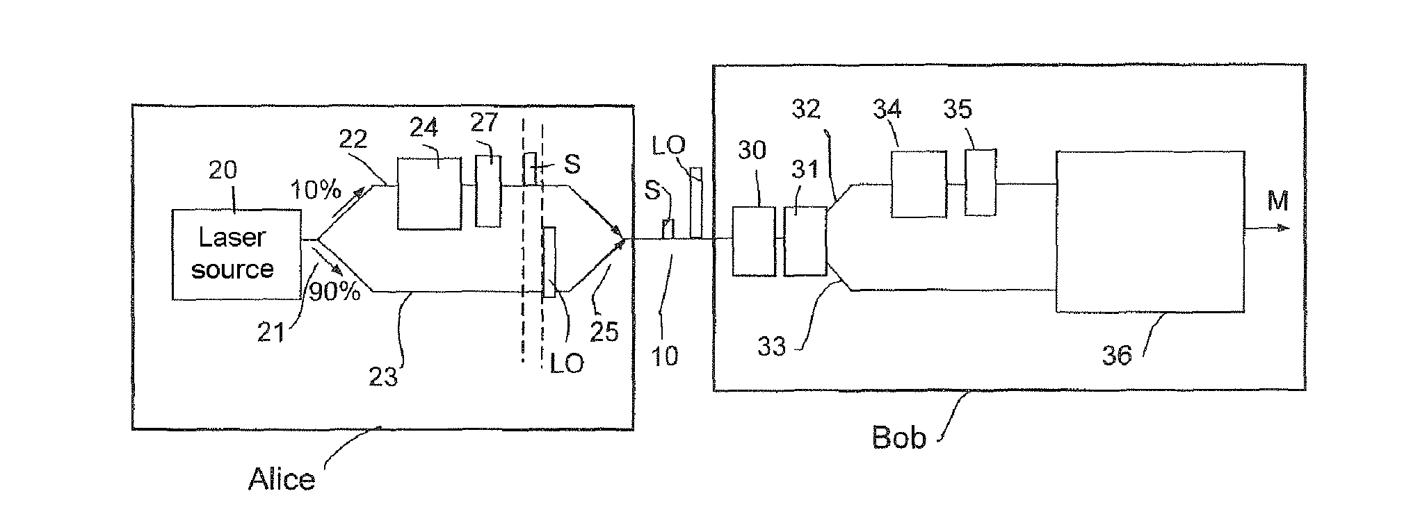 Continuous variable quantum encryption key distribution system