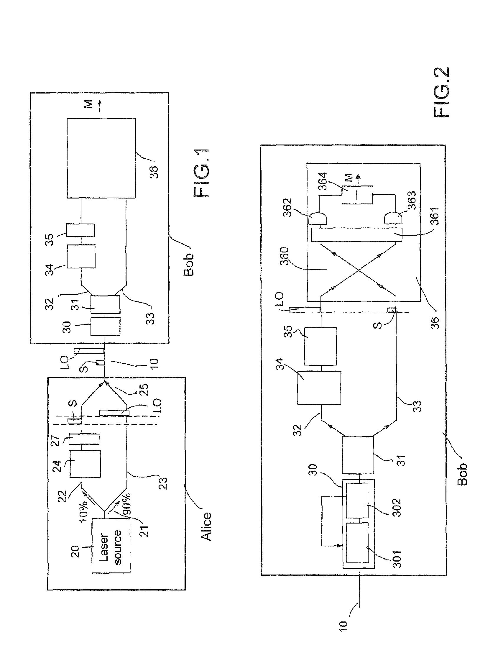 Continuous variable quantum encryption key distribution system