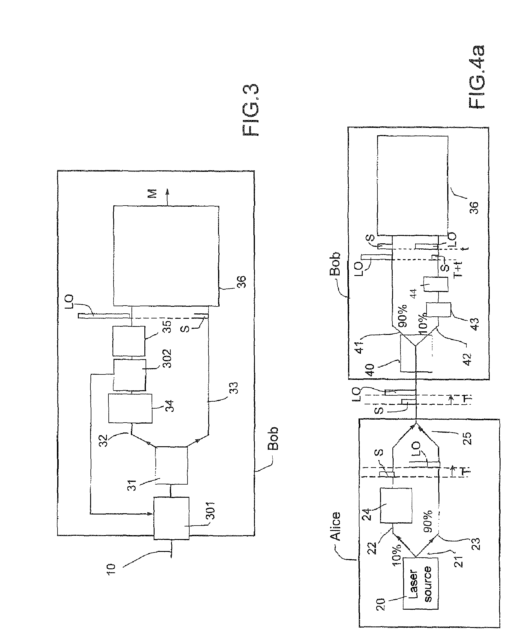 Continuous variable quantum encryption key distribution system