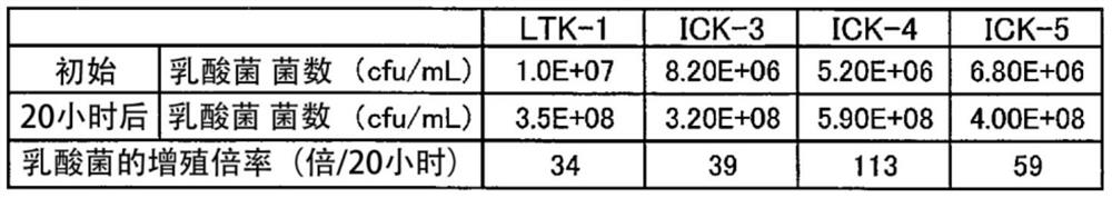 Lactic acid bacterium, agent for increasing blood iron, and agent for ameliorating anemia