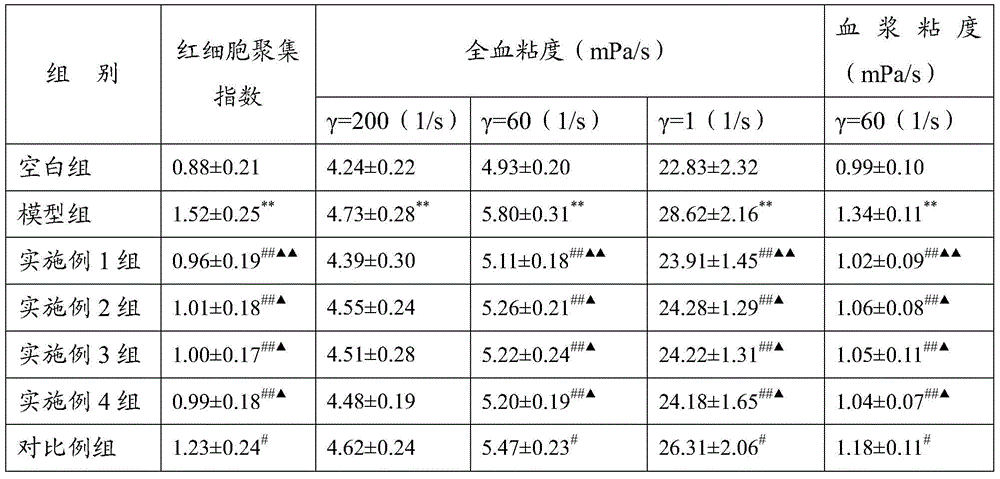 A traditional Chinese medicine tablet for treating diabetic retinopathy and its application