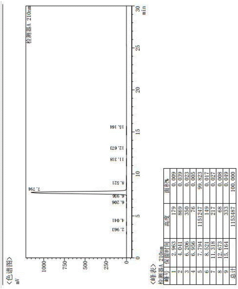 Pidotimod synthesis method