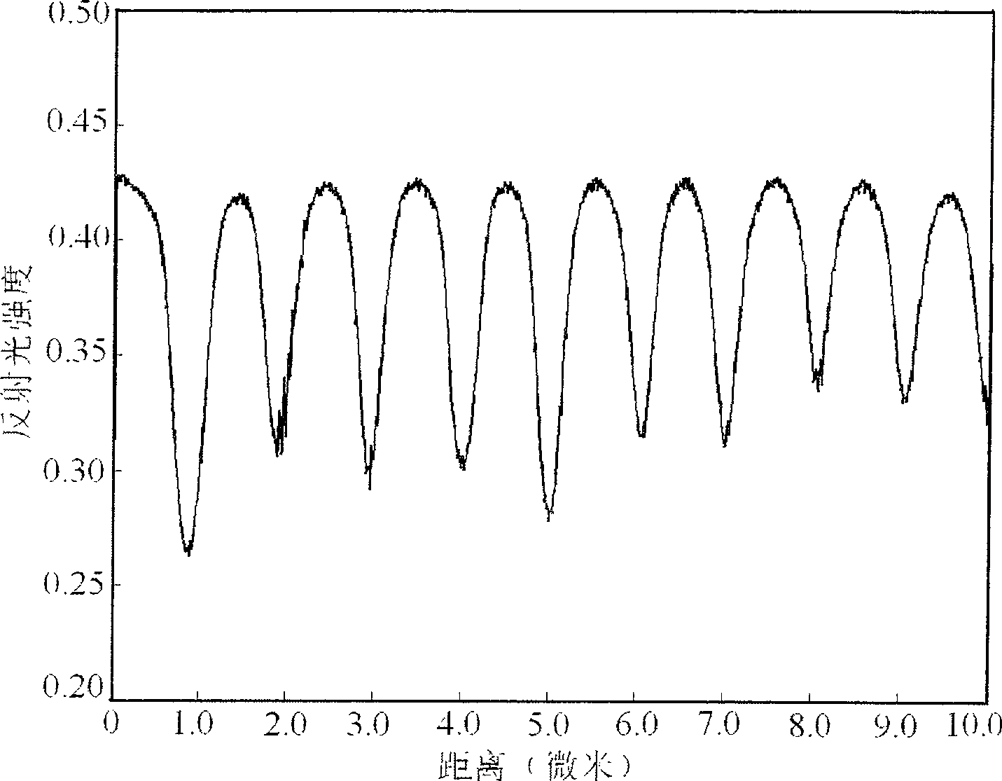 One time write-in-type blue light storing inorganic medium and method for making same