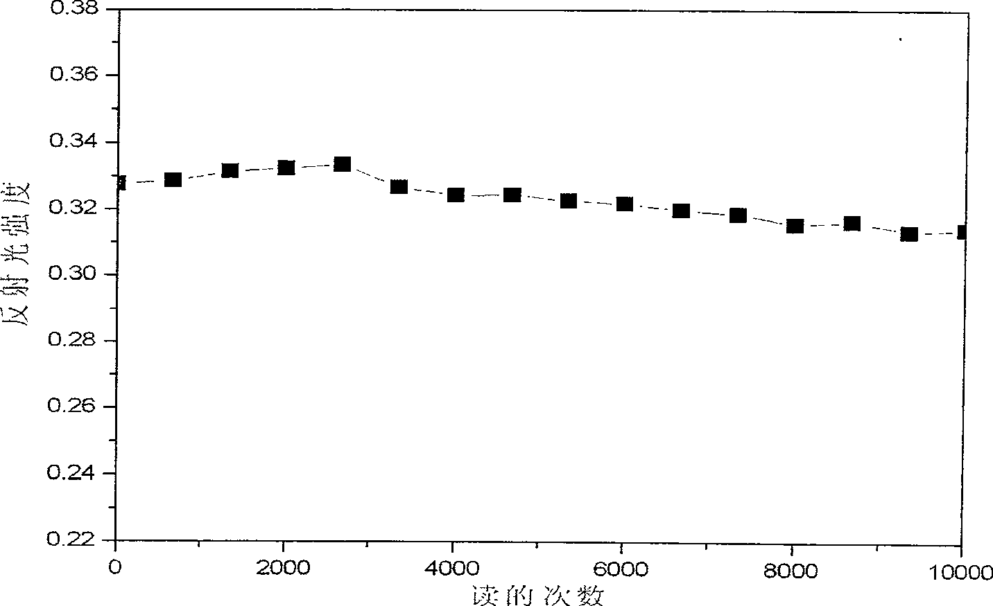 One time write-in-type blue light storing inorganic medium and method for making same