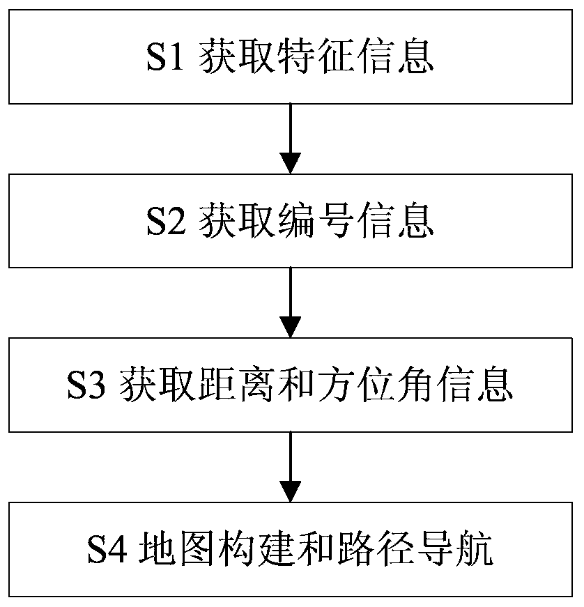 Control method and electronic device