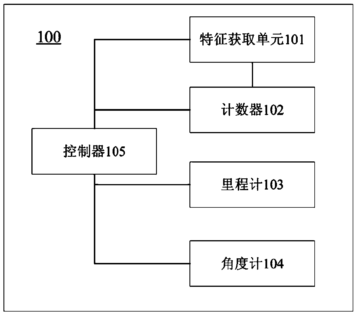 Control method and electronic device