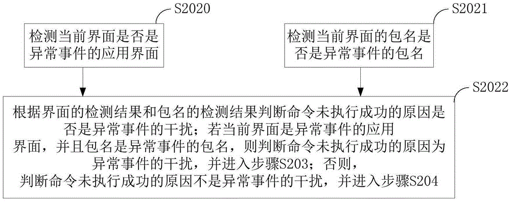 Automatic testing interference preventing method and apparatus for Android mobile terminal