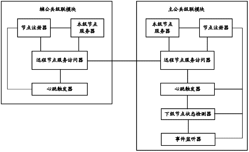 Method, system and related device for implementing RFID (radio frequency identification device) network management