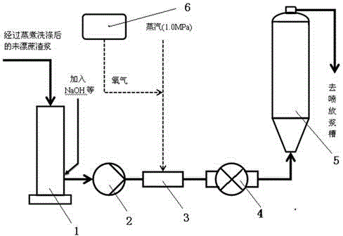 Method and device for oxygen delignification for bagasse pulping