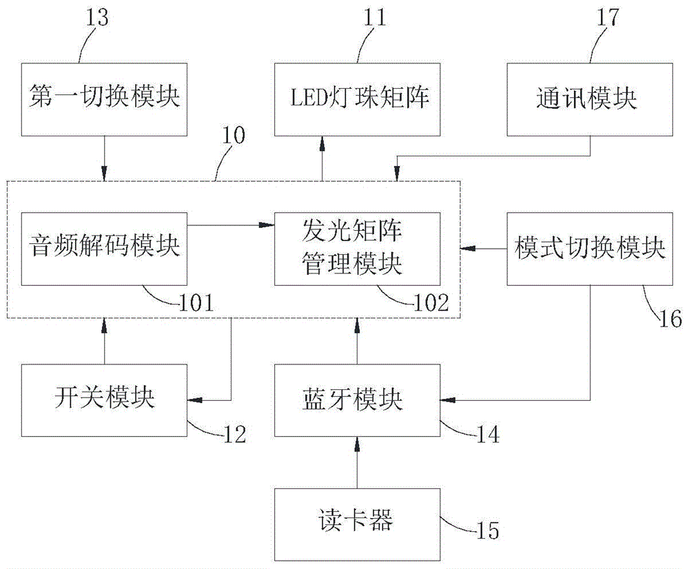 Acoustic-optical matching system and method