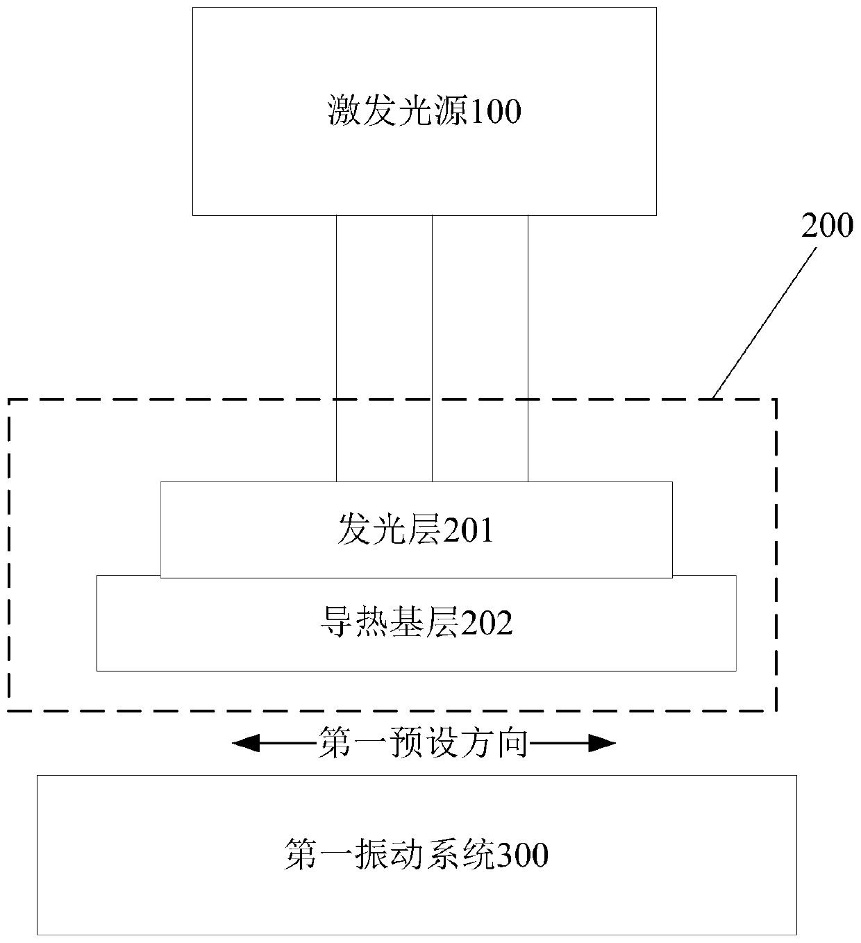 Wavelength conversion device and projection system including the same