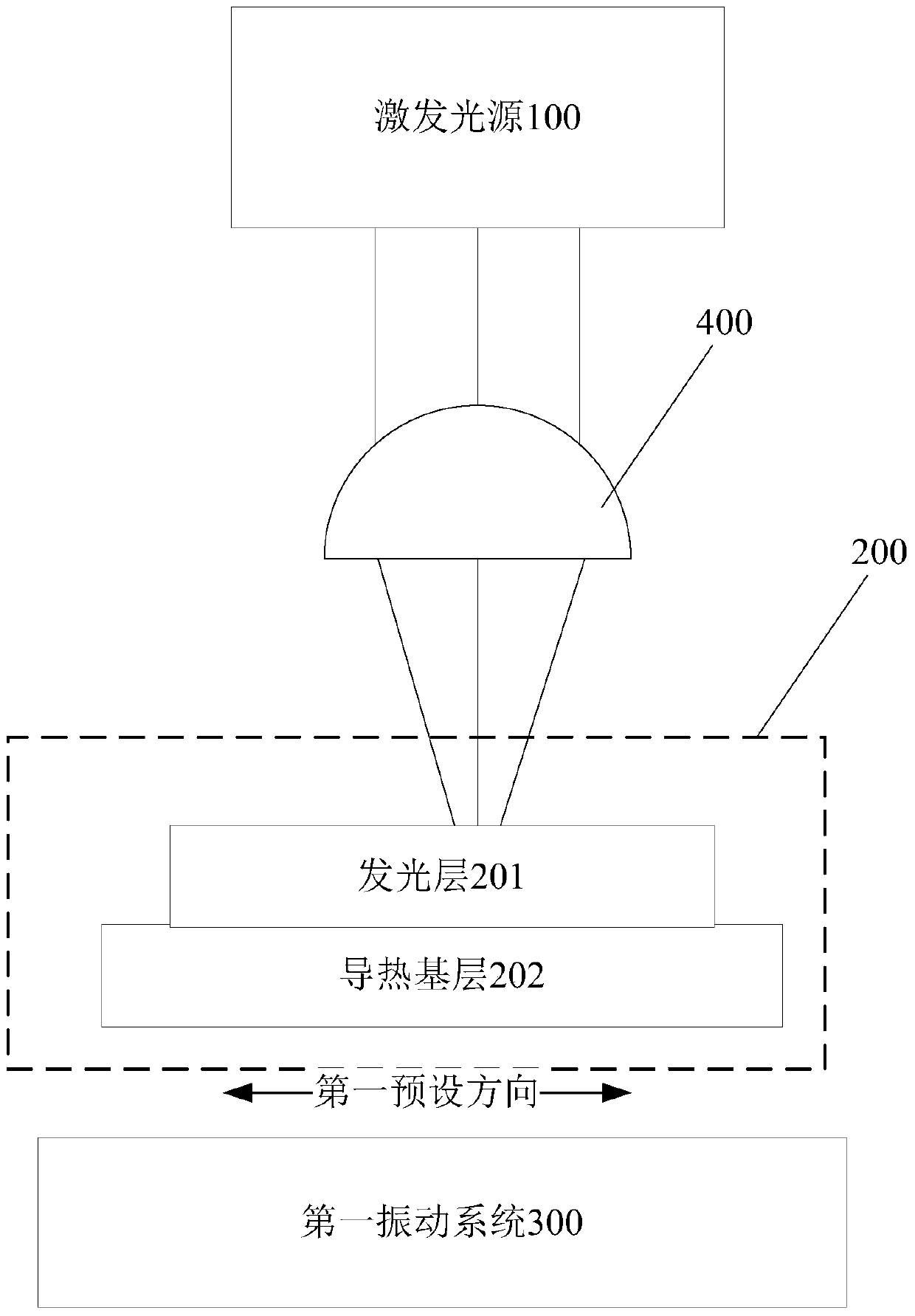 Wavelength conversion device and projection system including the same