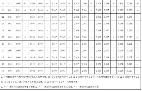 A kind of brucella antibody serological differential diagnosis test paper