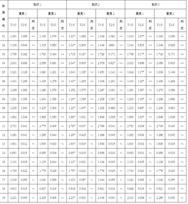 A kind of brucella antibody serological differential diagnosis test paper