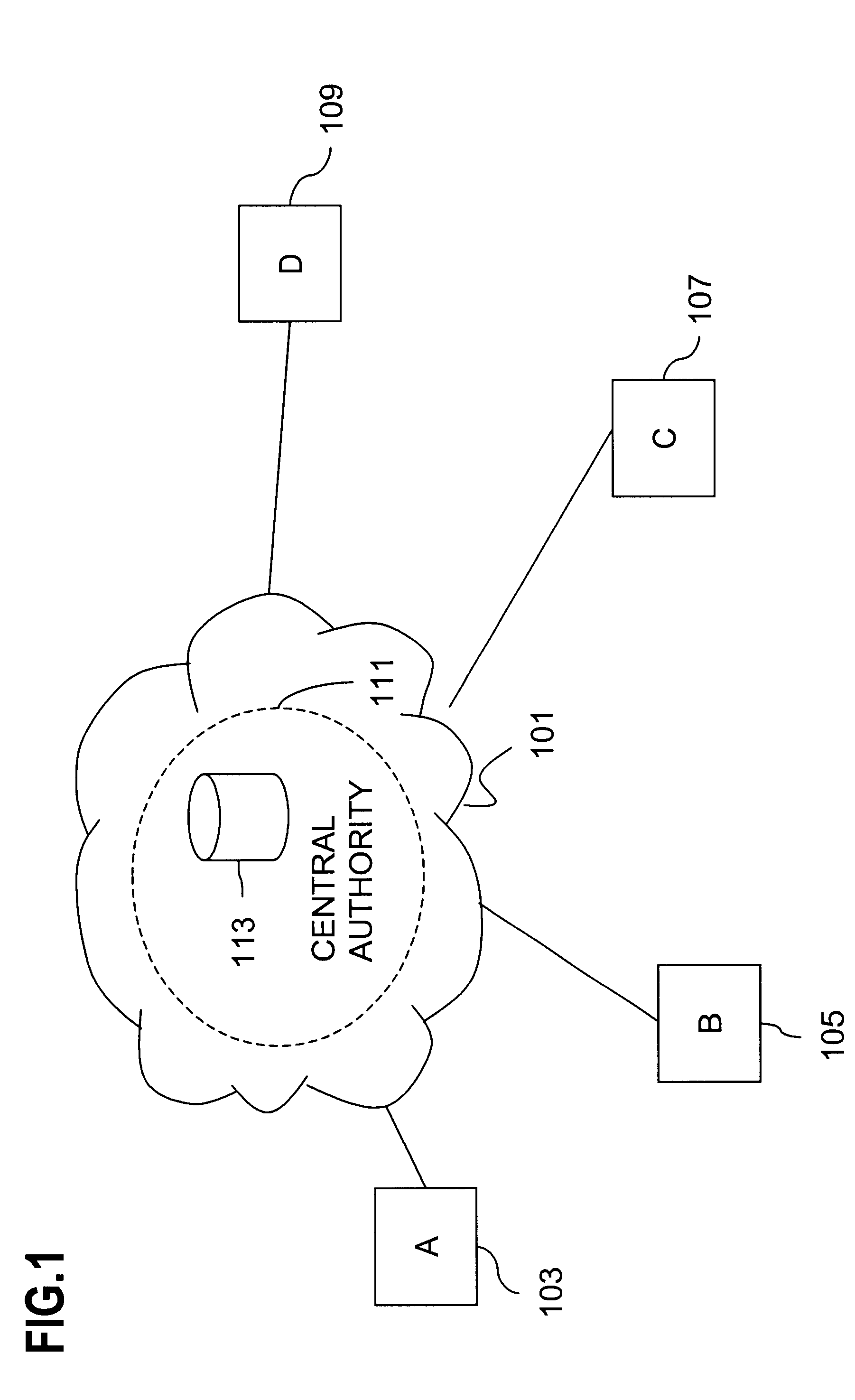 Method and apparatus for creating a secure communication channel among multiple event service nodes