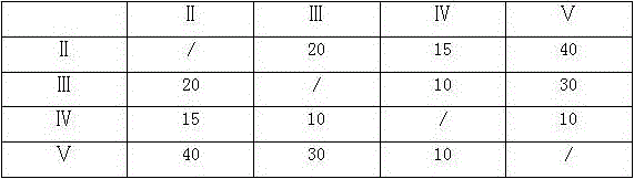 Method for preventing decarbonization through blank charging sequence control