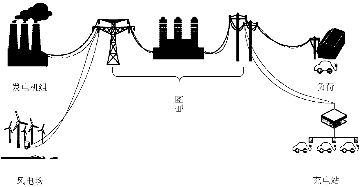 An optimal scheduling method for electric vehicles considering grid reserve capacity allocation and wind power utilization