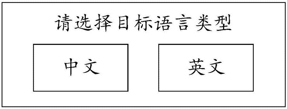 Automatic translation leading-in method, text display terminal and computer readable storage medium