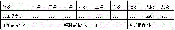 A kind of high cti value, high gwit value environment-friendly flame-retardant glass fiber reinforced pp material and preparation method thereof