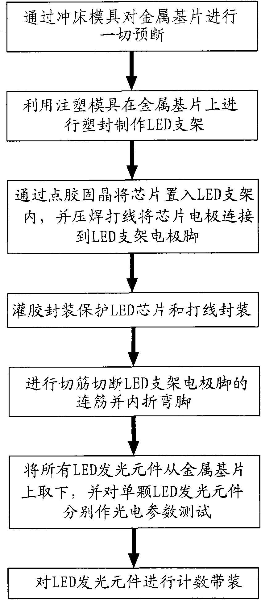 Manufacturing method for integral LED light source module