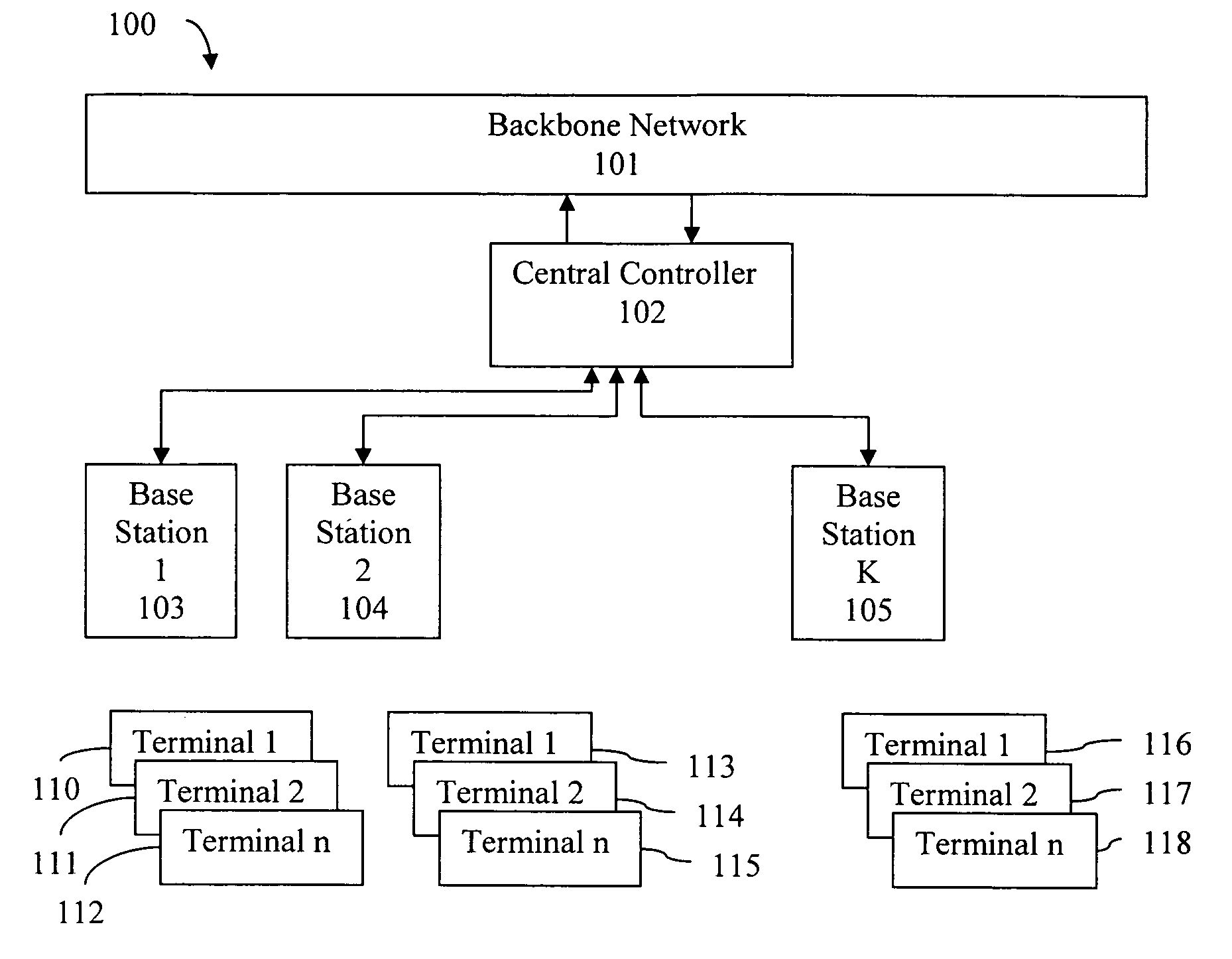 Method and apparatus for network wide adaptive resource allocation for OFDMA/TDMA networks