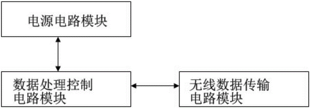 Intelligent household indoor environment information wireless collection device