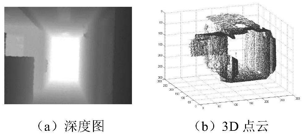 Indoor Scene Layout Estimation and Target Area Extraction Method Based on RGB-D Image