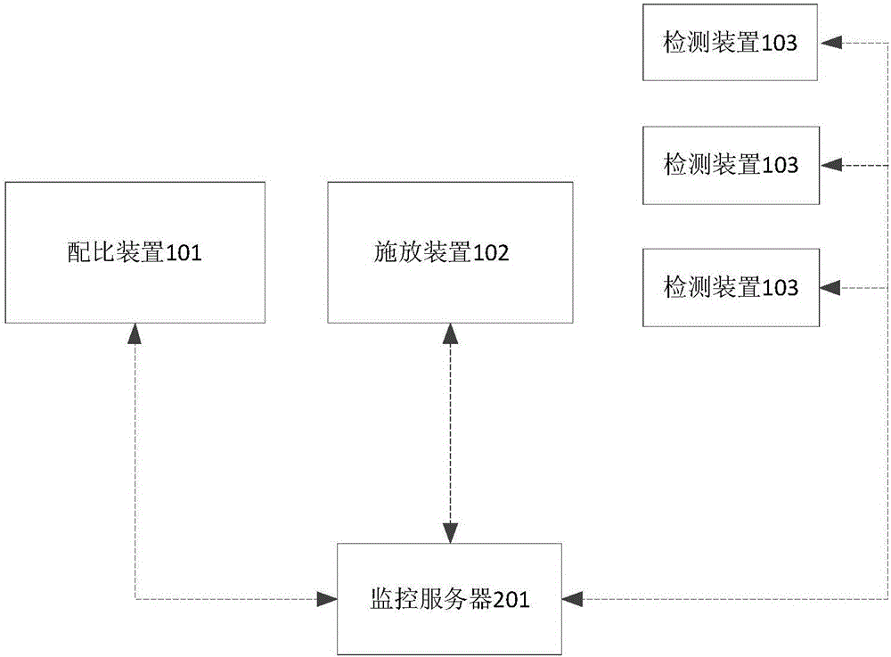 Pesticide and fertilizer application monitoring system