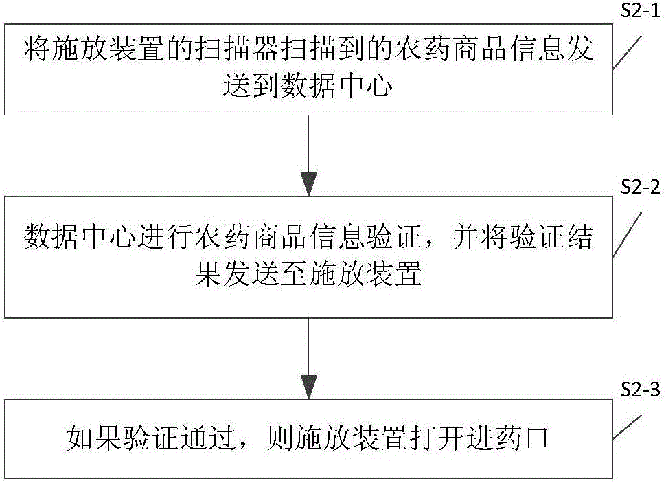 Pesticide and fertilizer application monitoring system