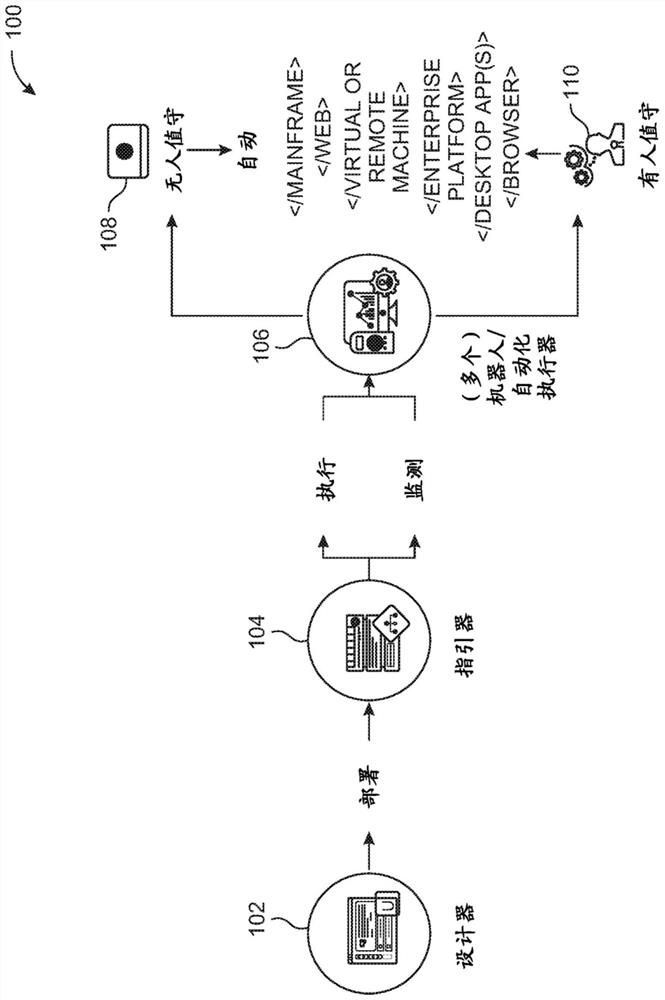 Process understanding for robotic process automation (RPA) using sequence extraction