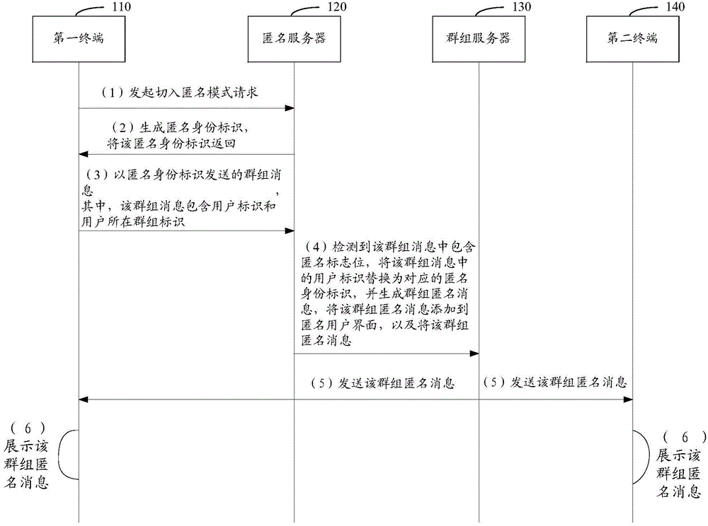 Method and device for sending message in instant messaging software