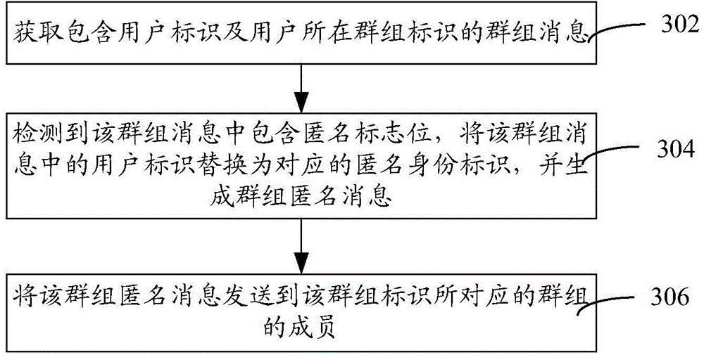 Method and device for sending message in instant messaging software