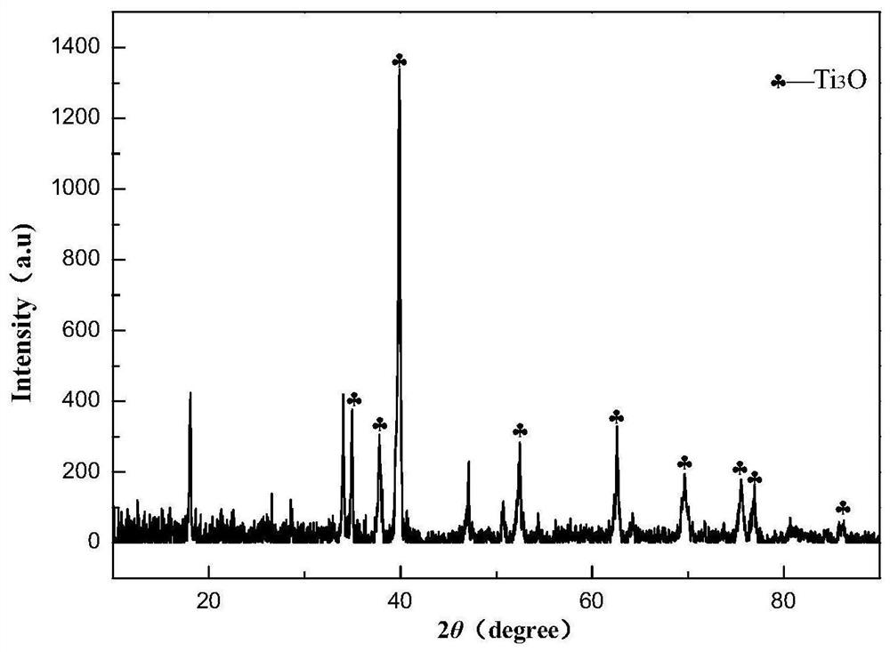 A hydrogen reduction tio  <sub>2</sub> Combined molten salt electrolysis ti  <sub>4</sub> o  <sub>7</sub> Method for preparing titanium metal