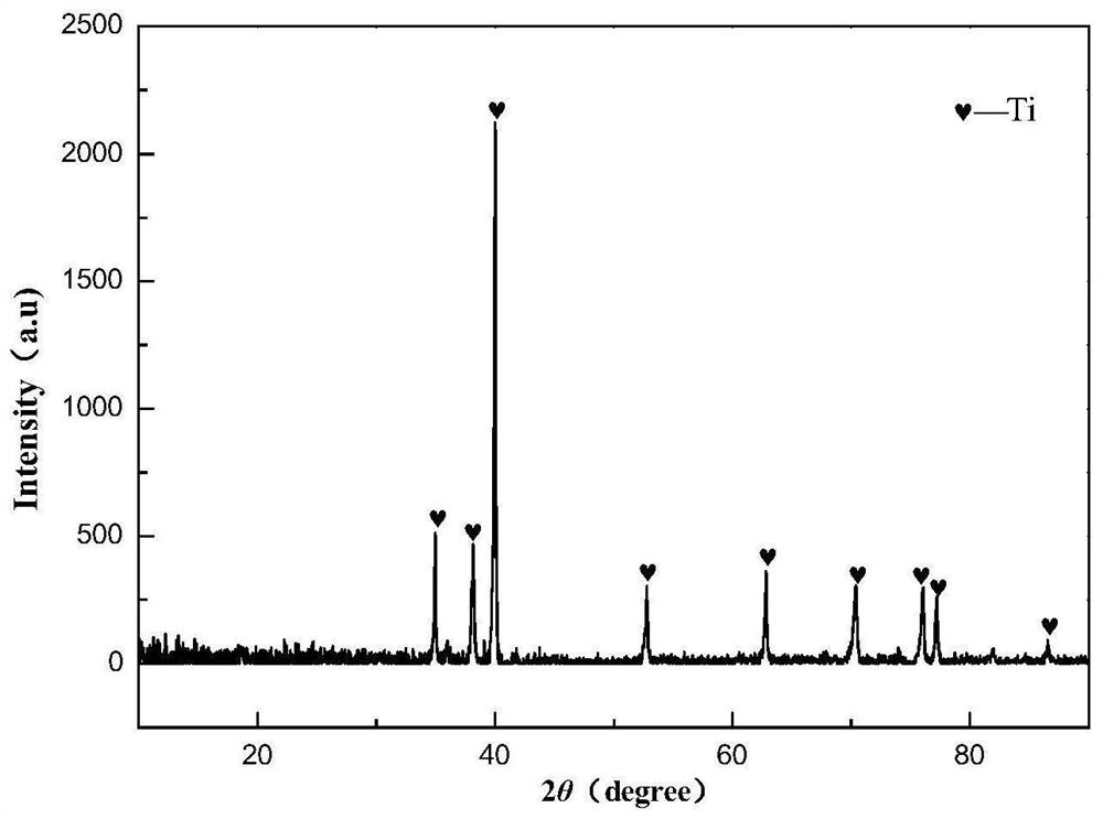 A hydrogen reduction tio  <sub>2</sub> Combined molten salt electrolysis ti  <sub>4</sub> o  <sub>7</sub> Method for preparing titanium metal