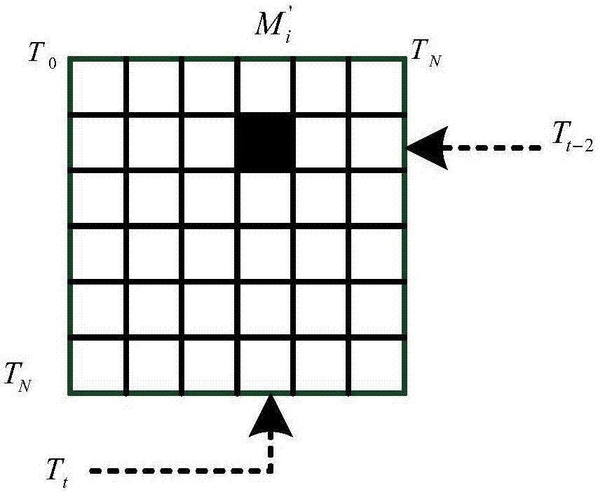 Word vector training method and system fusing word class information and position information