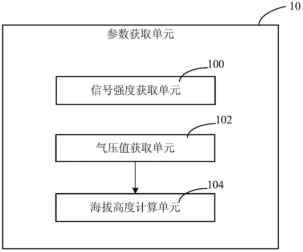 Automatic control method and device for airplane mode and mobile equipment