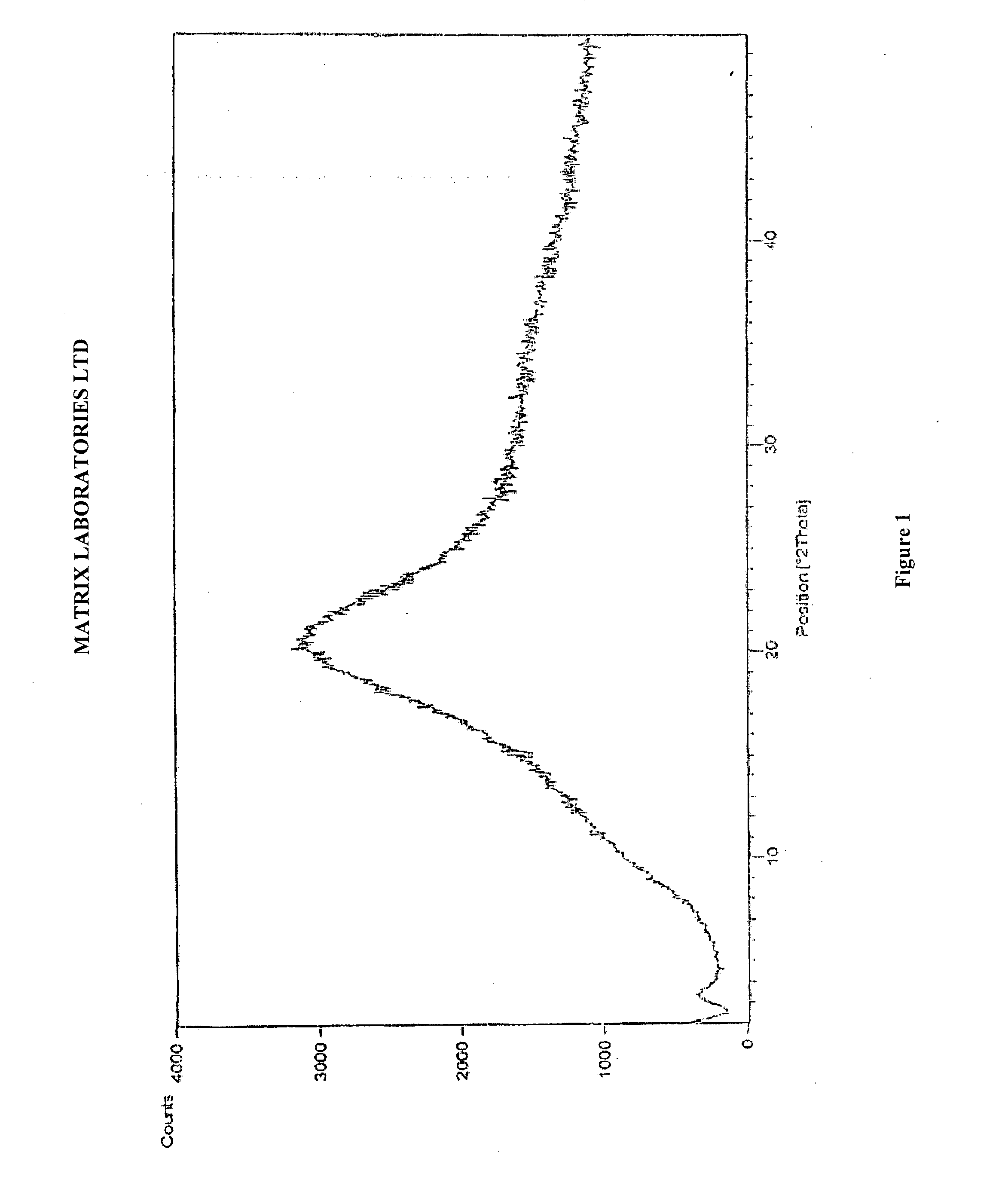 Novel polymorphic forms of perindopril (l)-arginine and process for the preparation thereof