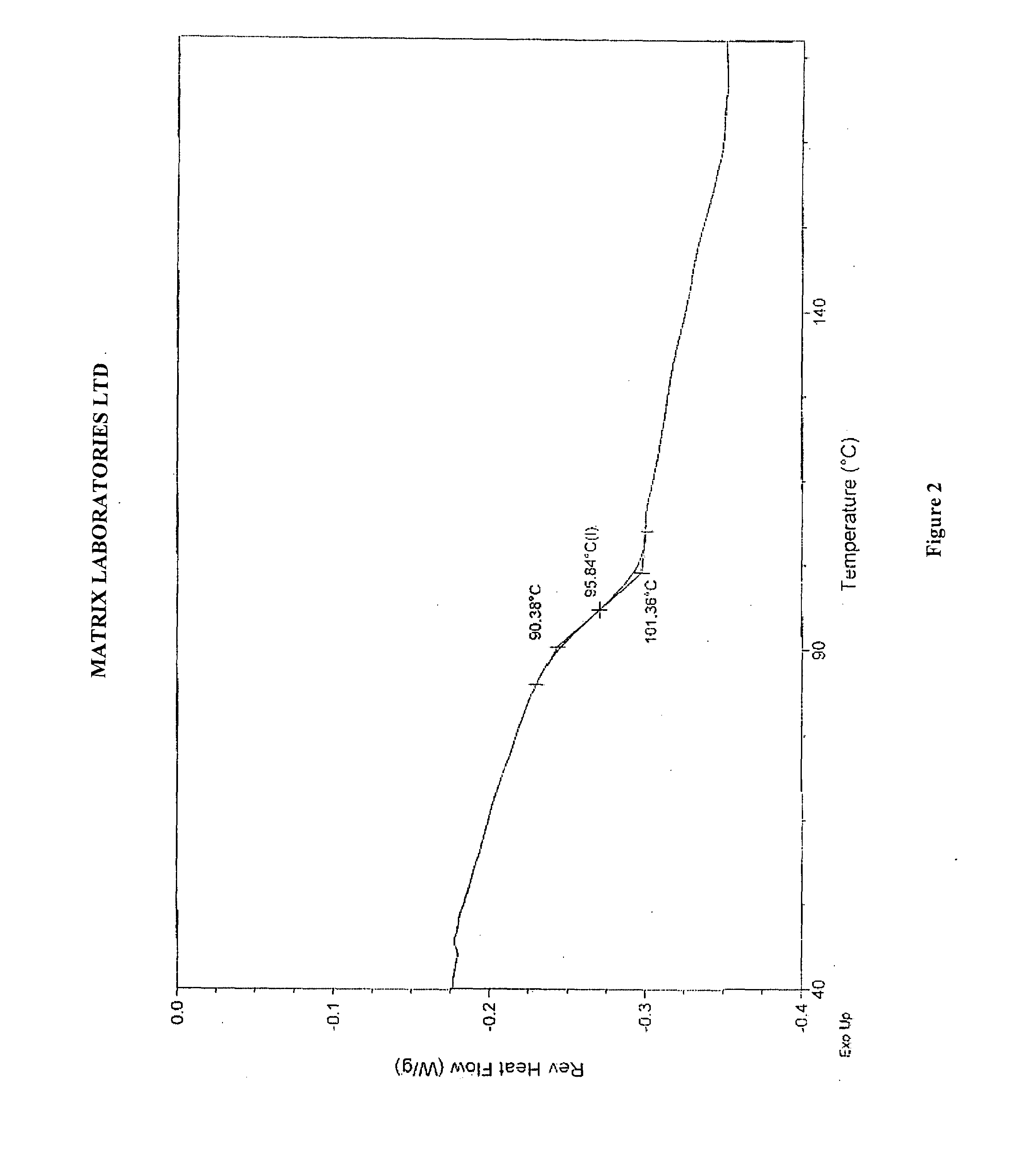 Novel polymorphic forms of perindopril (l)-arginine and process for the preparation thereof